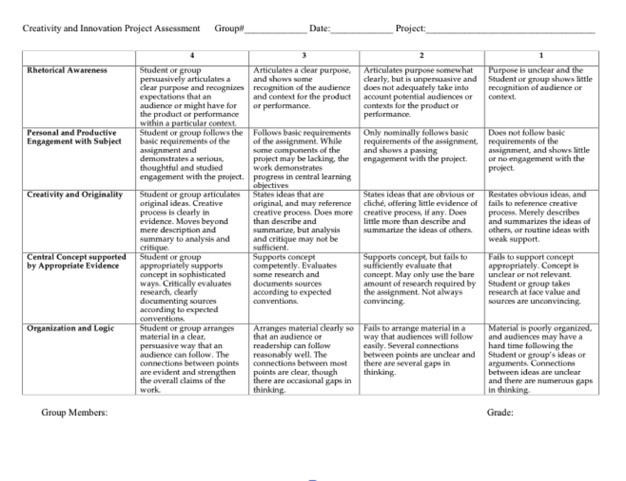 Presentation Rubric